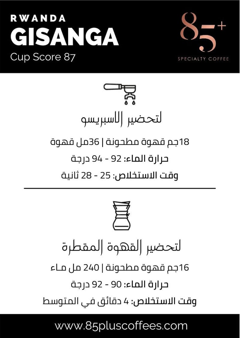 RWANDA, GISANGA | Cup Score 87